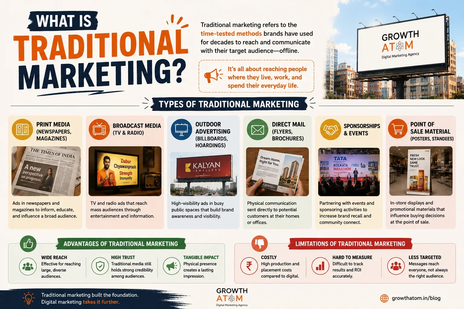 What is Traditional Marketing?