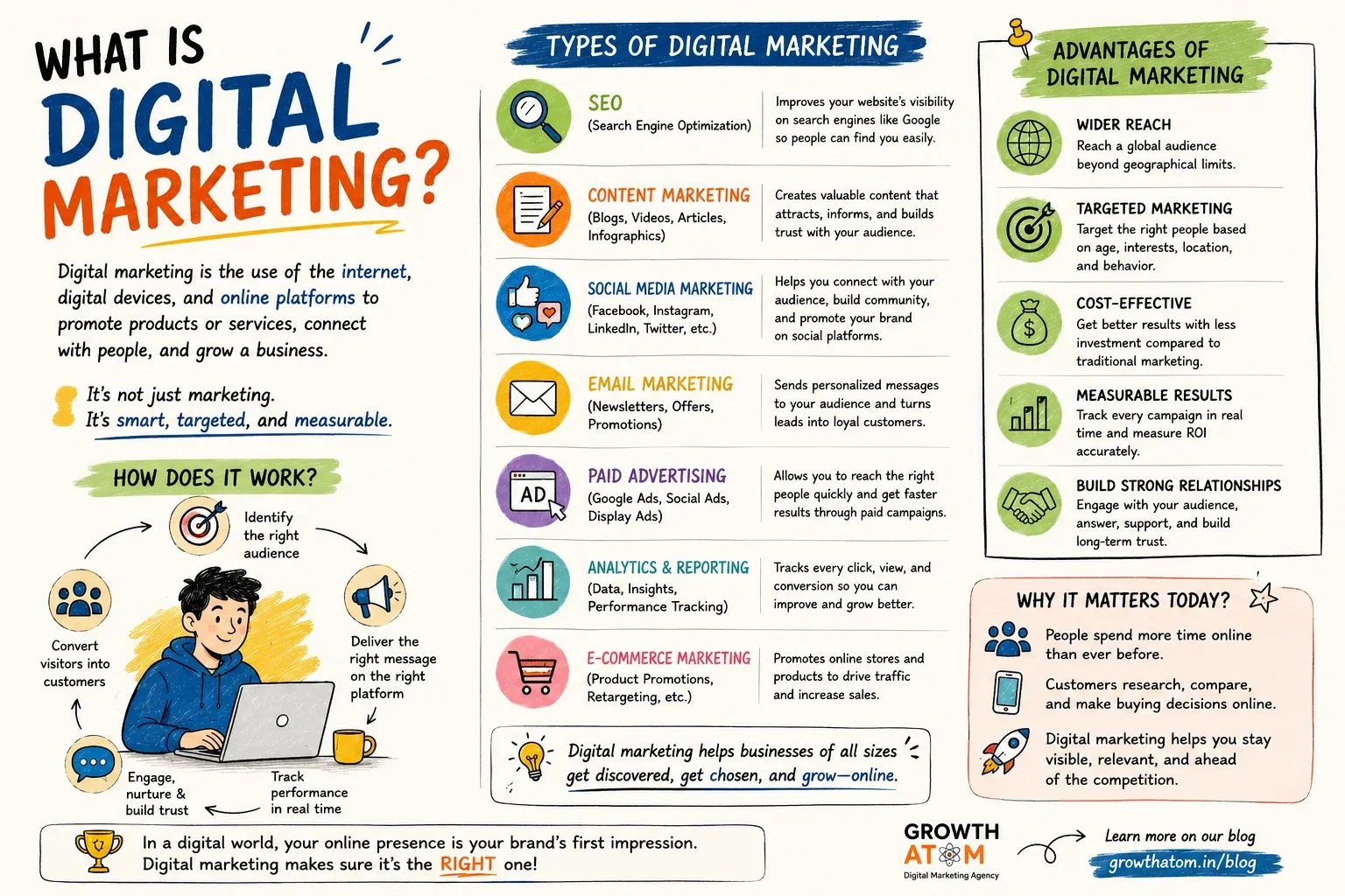 What is Digital Marketing?