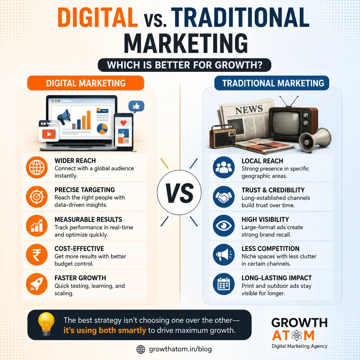 Comparison of digital marketing and traditional marketing strategies for business growth