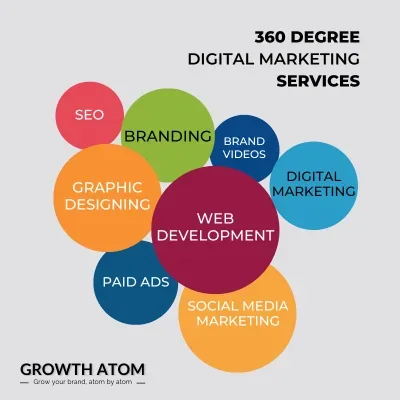 Growth Atom is a 360° digital marketing agency in Kolkata offering branding, web development, social media marketing, SEO, paid ads, and brand videos. Build your business with strategy and creativity.